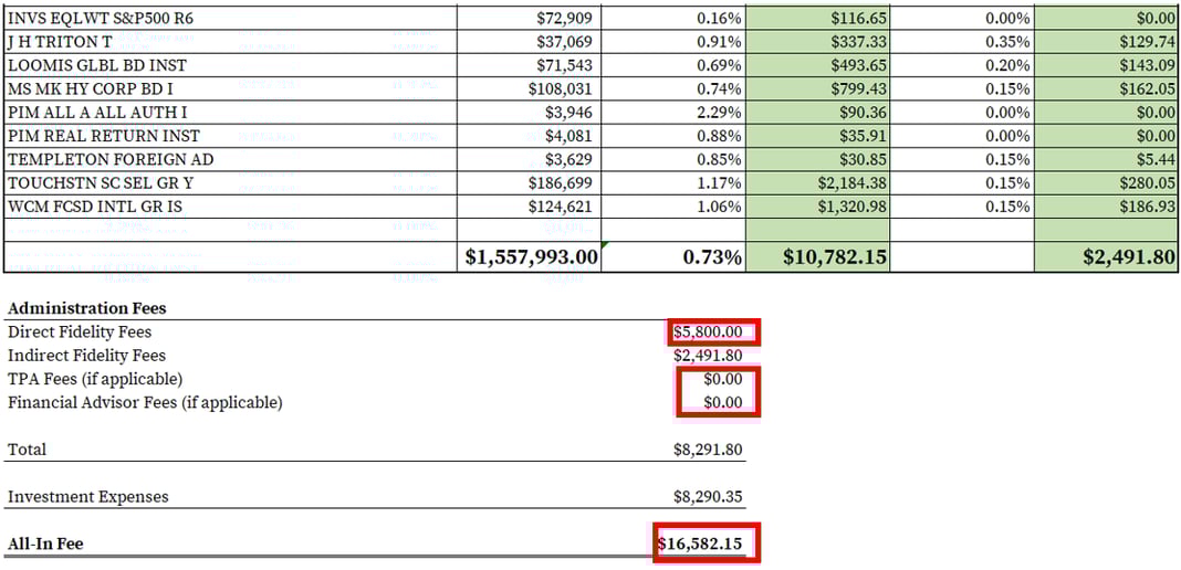 Cómo encontrar y calcular las comisiones de los planes 401(k) de